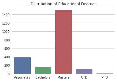 Education