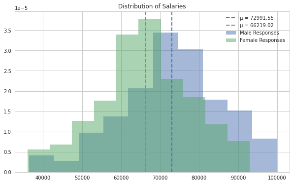 Female-Male Wage Gap