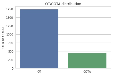 OtCota