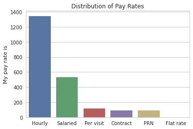 Payrates