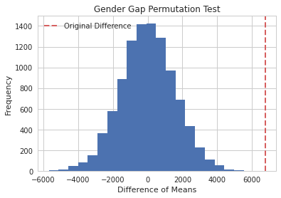 Permutation Test