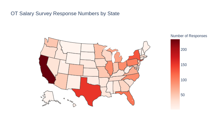 ResponseHeatmap