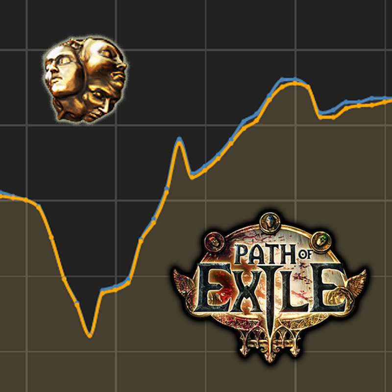 Path of Exile Currency Prediction