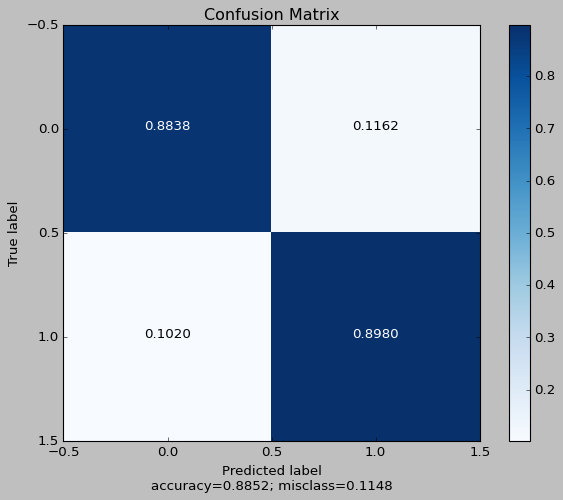 OptimizedConfMat