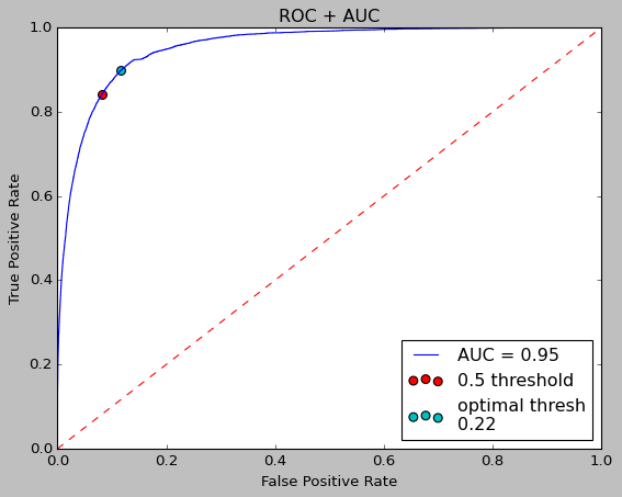 ROCAUC